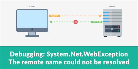 moinairmail|System.Net.WebException: The remote name could not be .